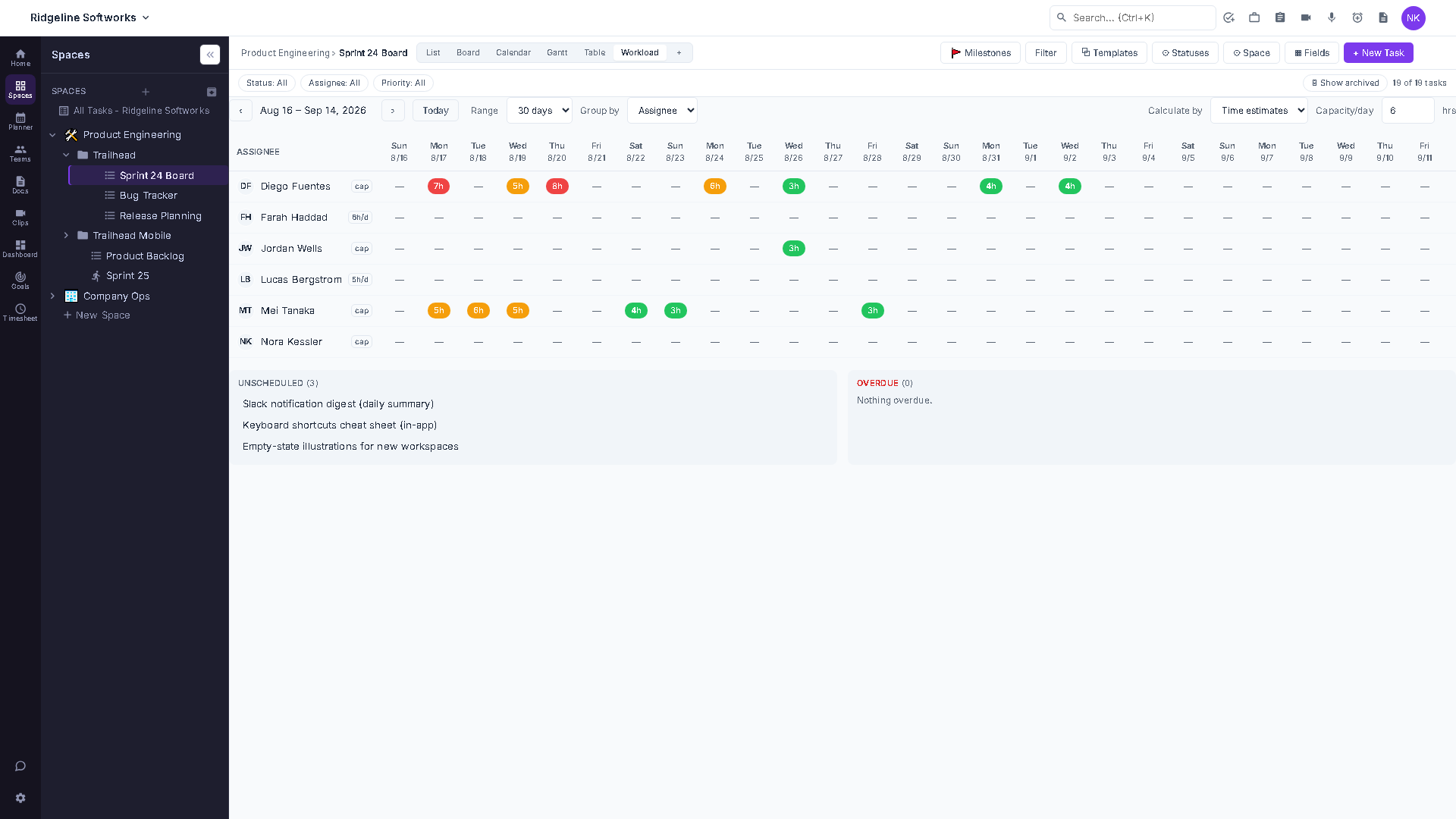 Workload View showing one row per assignee with colored daily load cells, an amber row near capacity and a red row over it.
